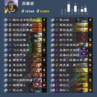 Avhath個人資料介紹_個人檔案(生日/星座/歌曲/專輯/MV作品)
