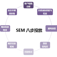 Sem圖片照片_Sem