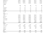 BIET EE50D