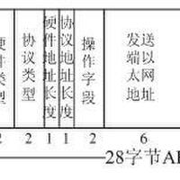 Arp圖片照片_Arp