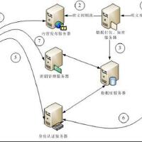 DRM圖片照片