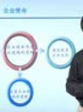 戰略管理最新一期線上看_全集完整版高清線上看_好看的綜藝