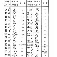 俄語圖片照片_俄語
