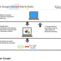 Search Radio°圖片照片_Search Radio°