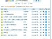 2010年歌曲圖片照片