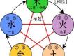 金生水圖片照片