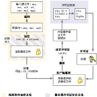 DRM圖片照片_DRM