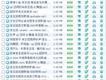 2009精選非主流舞曲圖片照片
