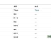 刑警隊長插曲圖片照片