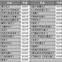 愛爾蘭古老詩歌圖片照片_愛爾蘭古老詩歌