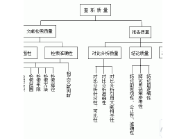 查新圖片照片_查新