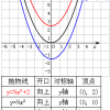 Y平方圖片照片