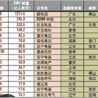 China Forbes圖片照片_China Forbes