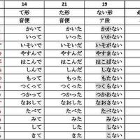 たべっこ圖片照片_照片寫真