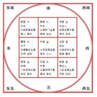 九宮圖片照片_照片寫真