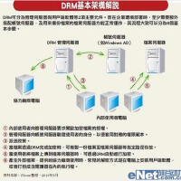 DRM圖片照片_DRM