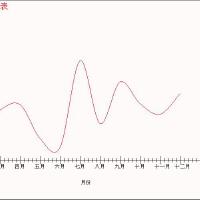 Curve圖片照片_Curve