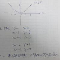 Y平方圖片照片_Y平方