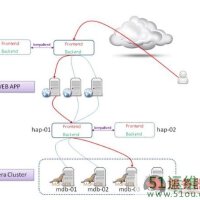Cluster圖片照片_Cluster