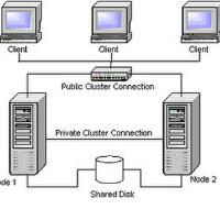 Cluster圖片照片_Cluster