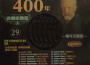 古典音樂400年音樂家殿堂 29 柴可夫斯基 天鵝湖組曲 胡桃鉗組曲 睡美人組曲 (Swan Lak專輯_張堯古典音樂400年音樂家殿堂 29 柴可夫斯基 天鵝湖組曲 胡桃鉗組曲 睡美人組曲 (Swan Lak最新專輯